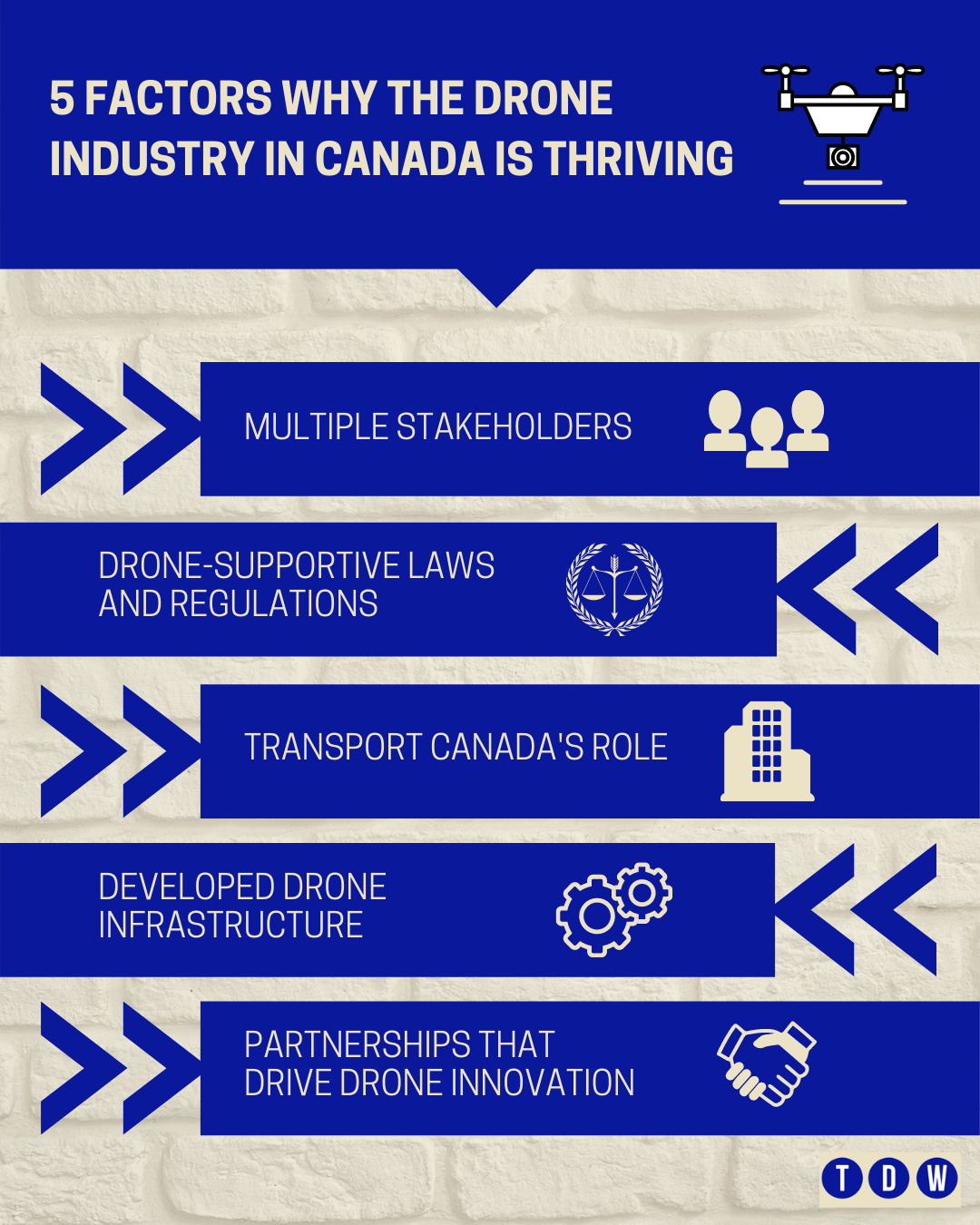 drone industry in Canada